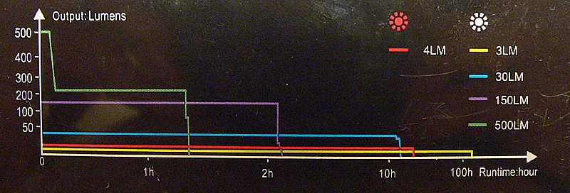 Fenix Stirnlampe HM51R 6 Fenix Stirnlampe HM51R – Bild 4