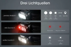 Nitecore NU33 -Camping im Freien NU33 3