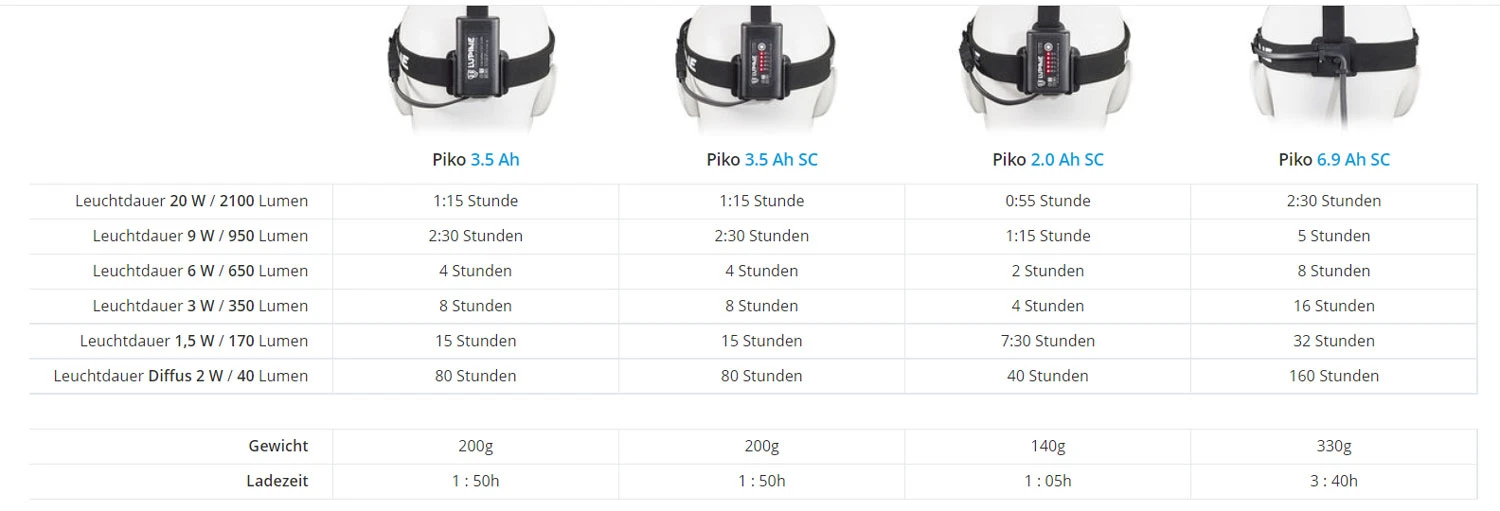 Lupine PIKO RX7 7 Lupine PIKO RX7 – Bild 5