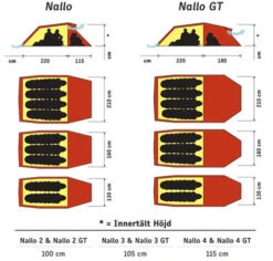 Hilleberg Nallo 3 GT -Camping im Freien nallo floor swe 1